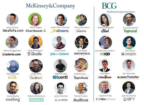 Top Consulting Firms in Spain .